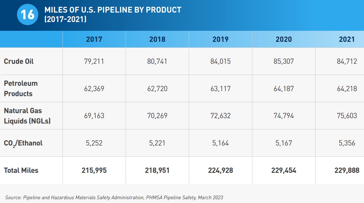 miles_pipeline_product